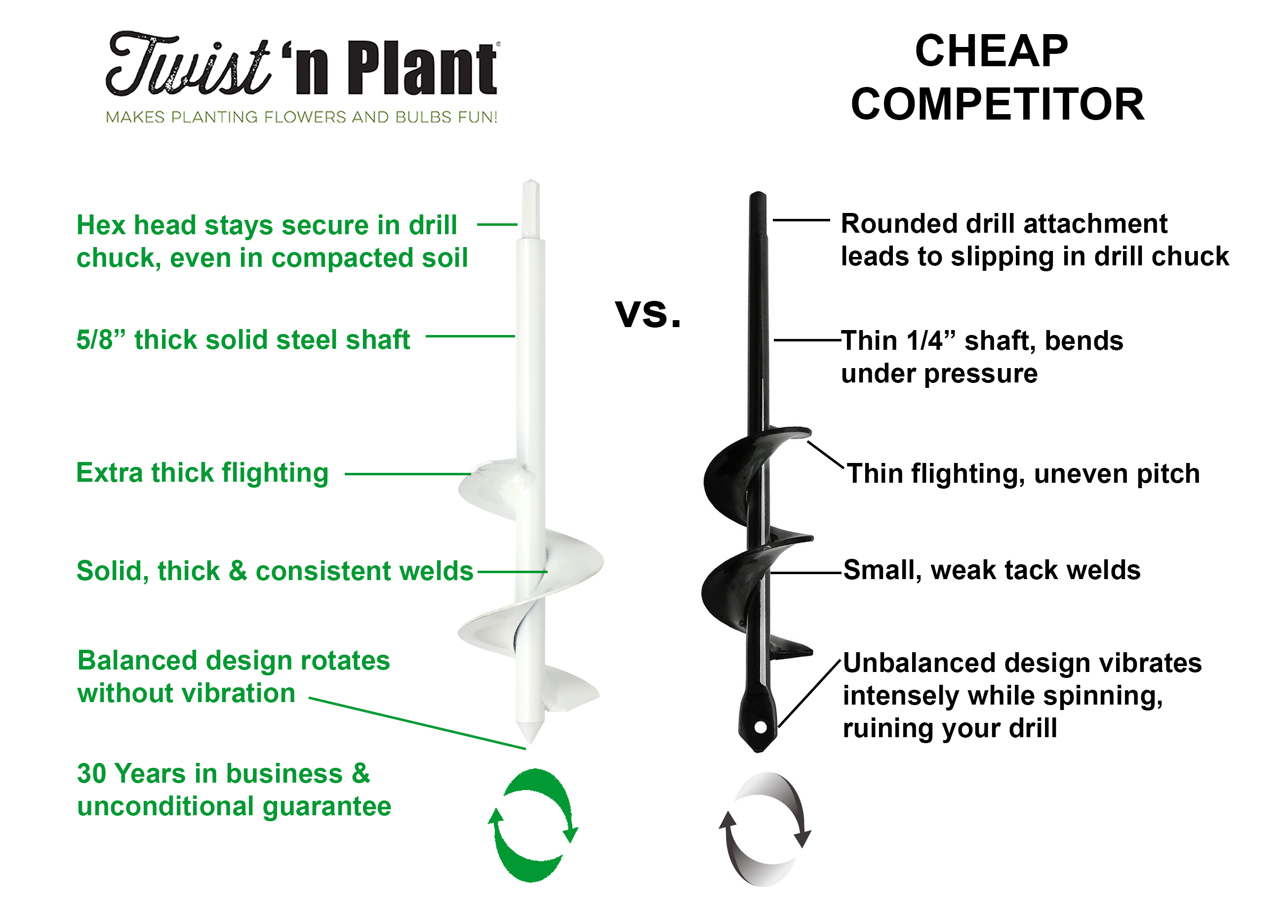 twist_n_plant-_vs_others